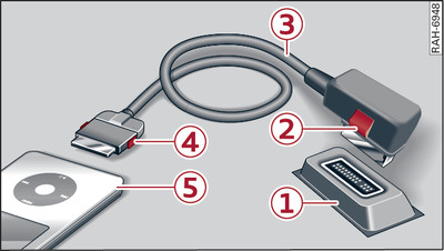 Portables Abspielgerät anschließen